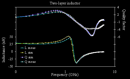 2ly L and Q