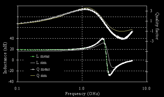 octagonal L and Q