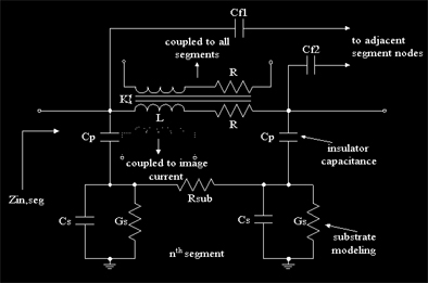 segment model