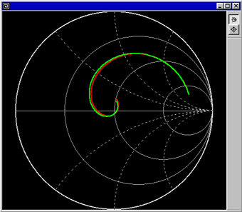 Smith Chart Plot2